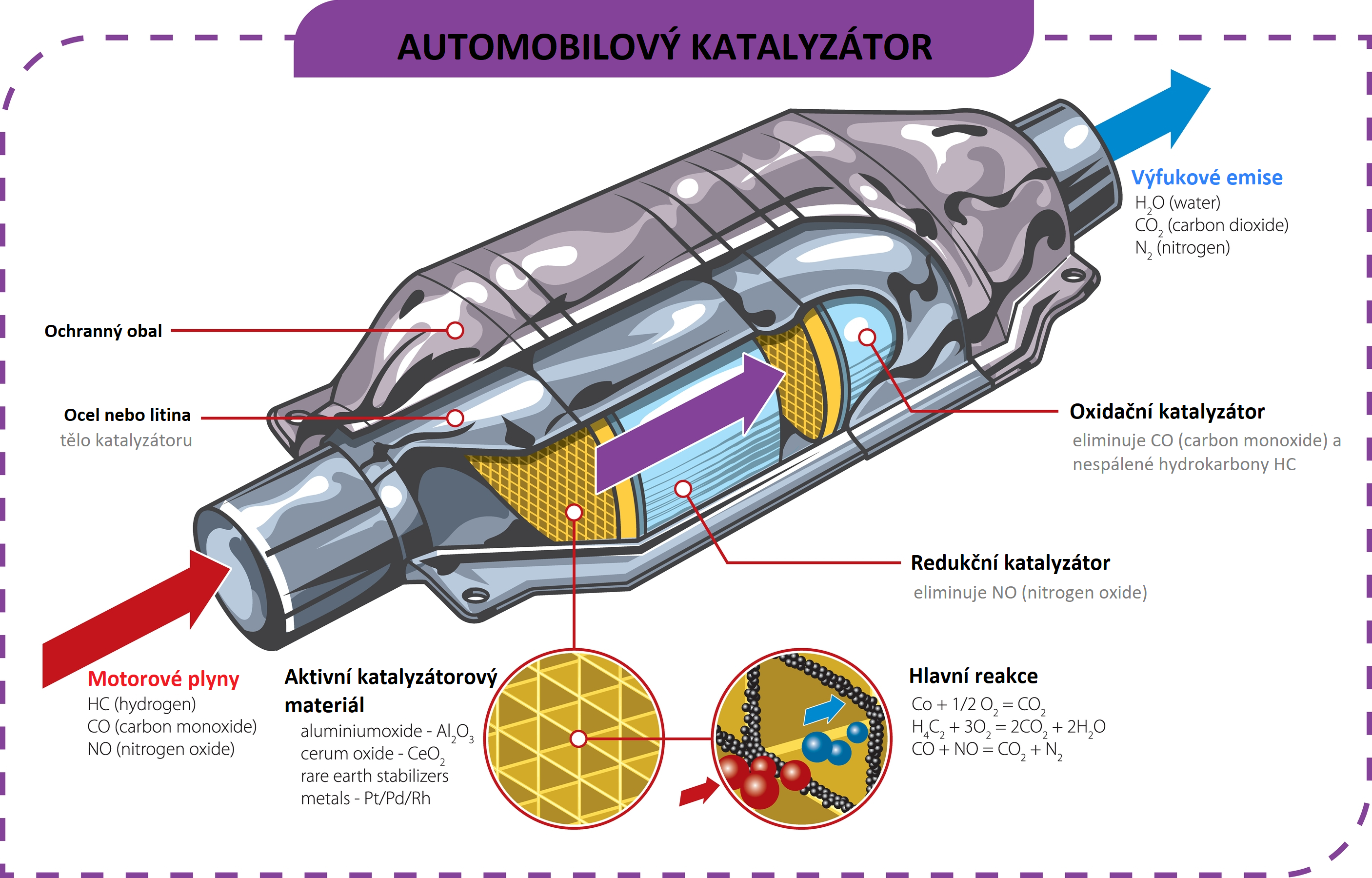 Katalyzátorové procesy.png